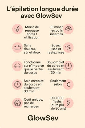 GlowSev – Appareil d’Épilation Laser Premium Compact | Épilation Permanente Technologie 2025